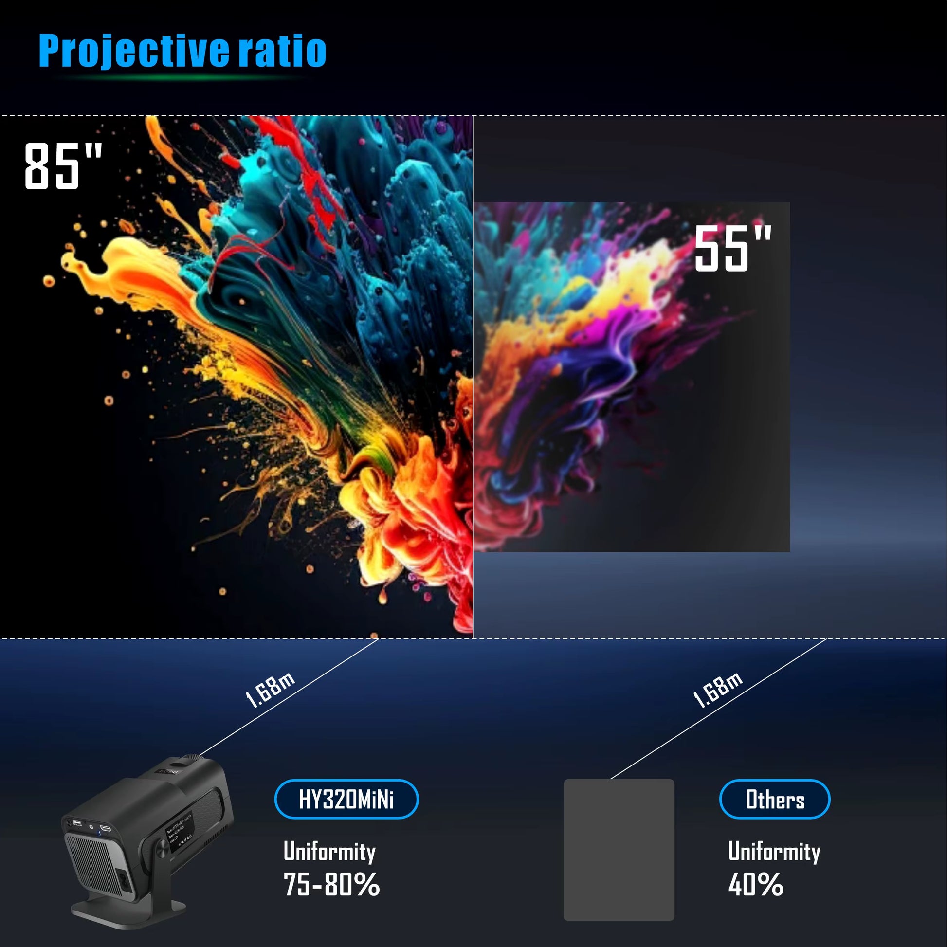 HY320 Mini Projector 720P Freestyle for SAMSUNG Xiaomi Android Iphone WIFI BT5.0 Cinema Portable 4K via HD with Handbag