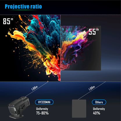 HY320 Mini Projector 720P Freestyle for SAMSUNG Xiaomi Android Iphone WIFI BT5.0 Cinema Portable 4K via HD with Handbag